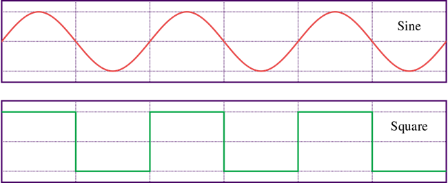 1000px-Waveforms.svg