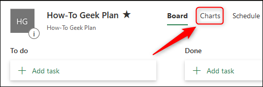 La opción Gráficos.