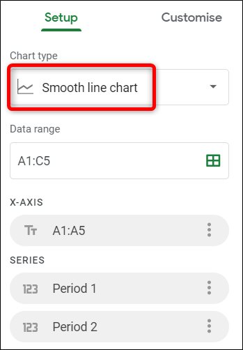 Seleccione el tipo de gráfico