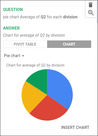 Un gráfico circular generado por Explore basado en una consulta de muestra.