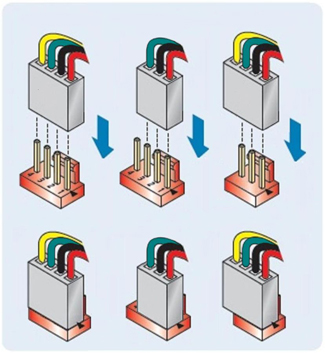 Ventiladores de 3 y 4 pines