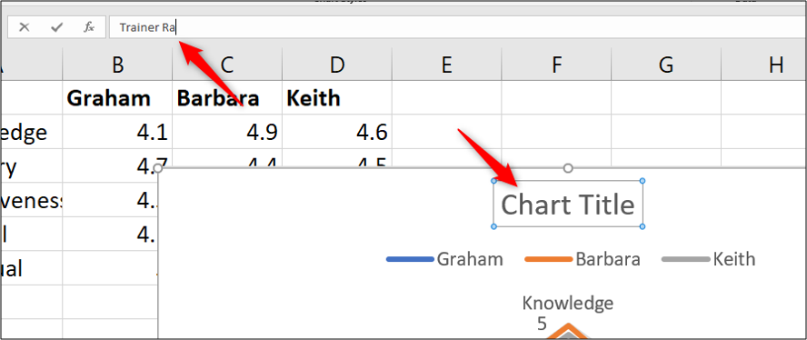 Ingresando un título de gráfico