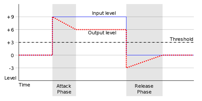 Audio_Compression_Attack_and_Release-2