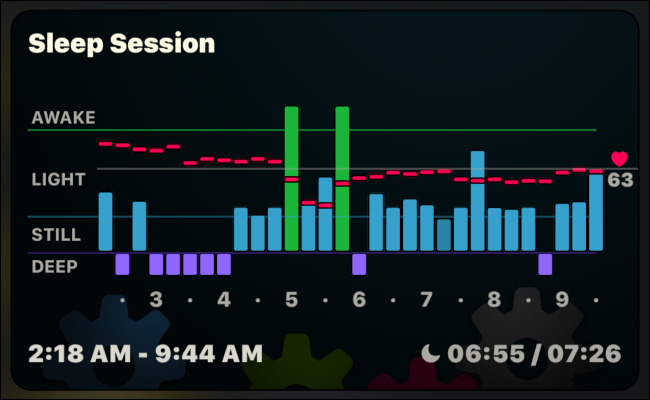 Un gráfico de barras de "Sesión de sueño" en la aplicación AutoSleep.