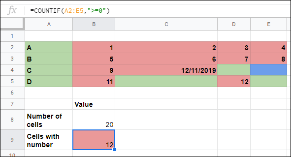 La función CONTAR.SI en Google Sheets, que se usa para contar el número de celdas con un valor numérico