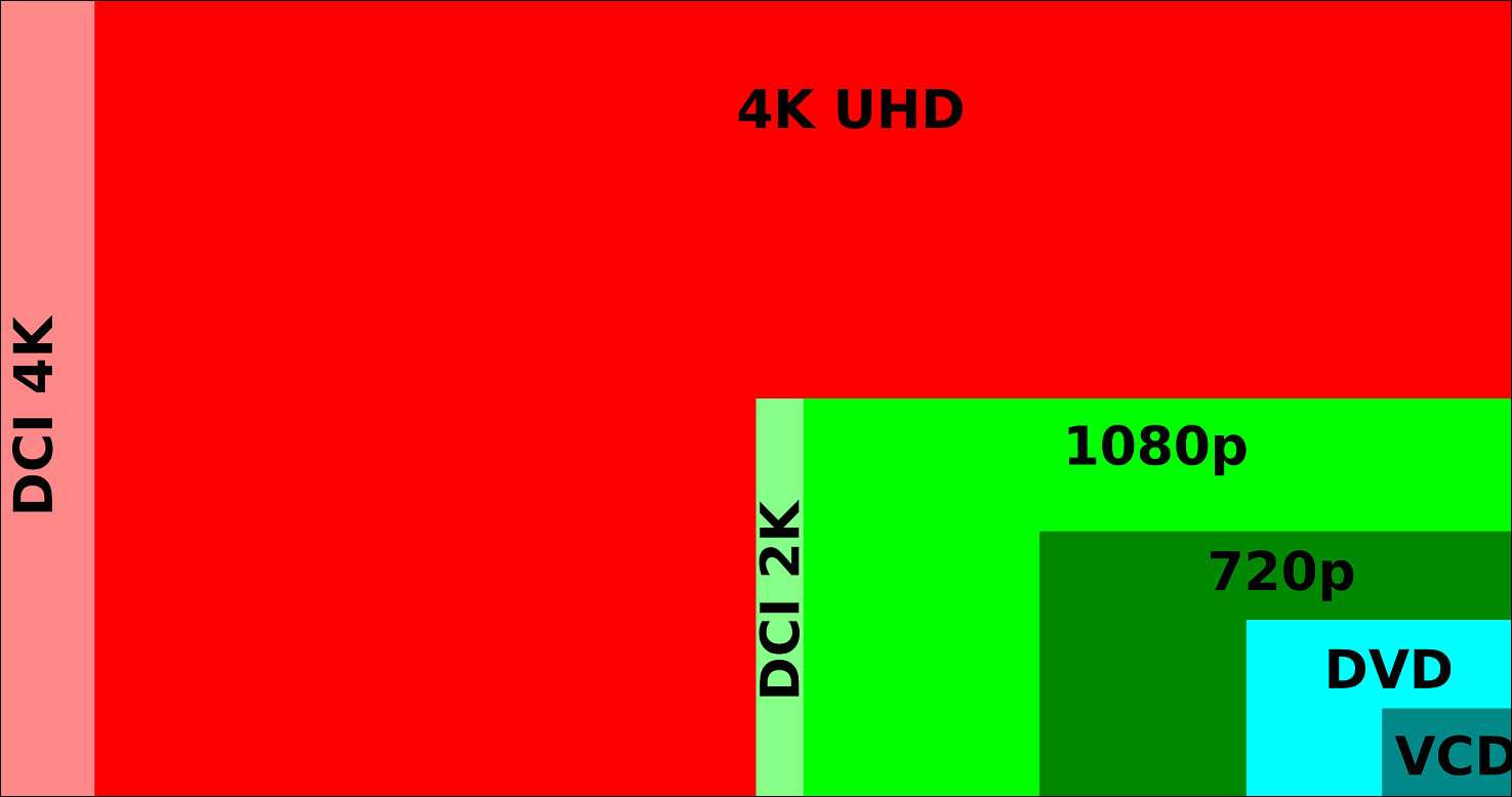 Soluciones_de_video_digitales_ (VCD_a_4K) .svg