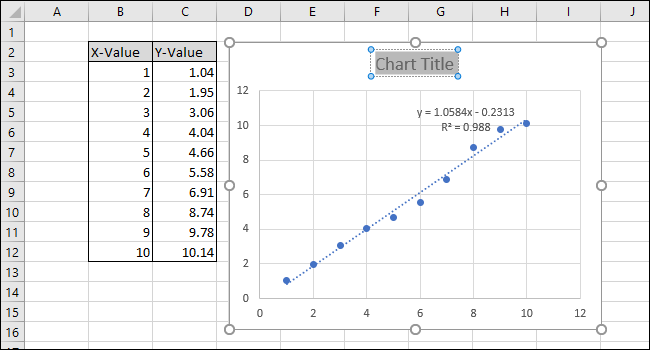 cambiando el título del gráfico