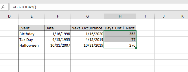 Days_Until_Next resultados