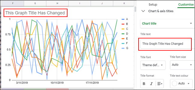 Cambie el título de su gráfico en el cuadro Texto del título