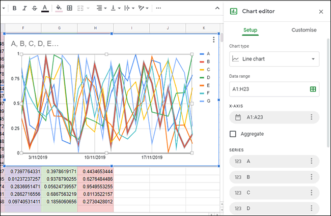 Un gráfico creado en Google Sheets