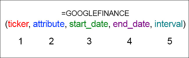 Fórmula de finanzas de Google