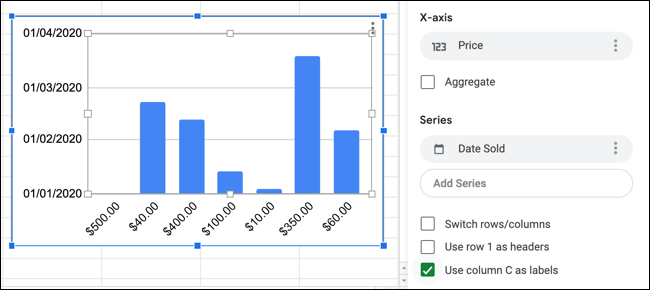 Un gráfico de ejemplo de Google Sheets con los ejes X e Y que se muestran en el panel Editor de gráficos.