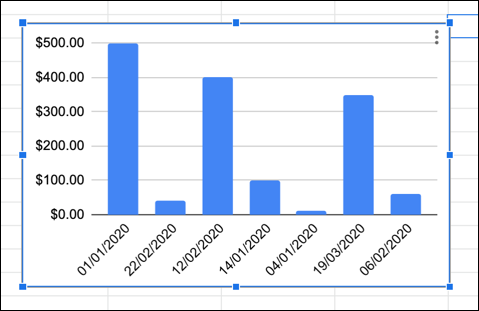 Un ejemplo de gráfico de Google Sheets con los ejes X e Y cambiados.