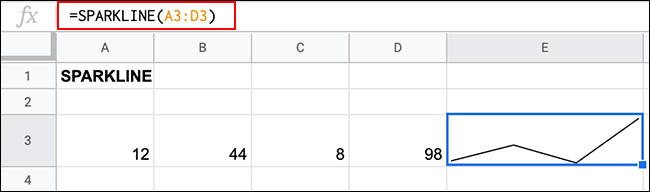 La función SPARKLINES en Google Sheets, creando un gráfico de minigráficos básico utilizando un rango de datos en cuatro celdas