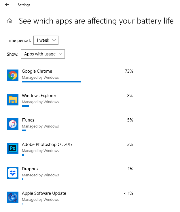 Una lista de aplicaciones en la ventana "Ver qué aplicaciones están afectando la duración de la batería". 