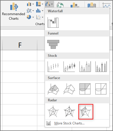 Crear un gráfico de radar lleno