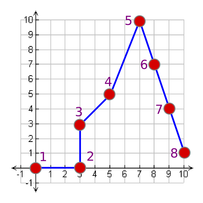 graph_drawn.gif