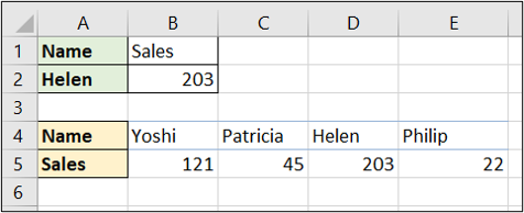 XLOOKUP como reemplazo de la función HLOOKUP