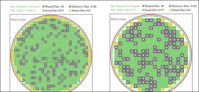 diagrama de defectos de las obleas de silicio