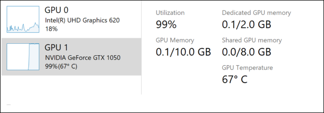 Temperatura de la GPU en el Administrador de tareas de Windows 10