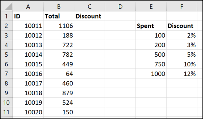 Datos de tabla para una búsqueda de rango