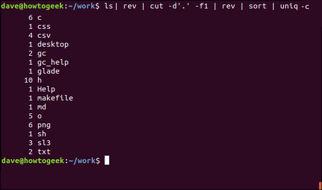 "ls | rev | cut -d '.'  -f1 | rev | sort | uniq -c "en una ventana de terminal.