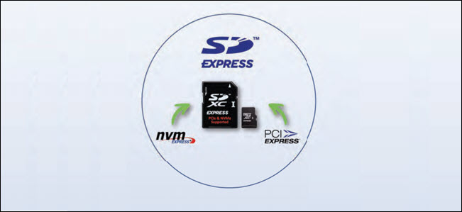 Tarjetas SD express con logotipos NVMe y PCIe