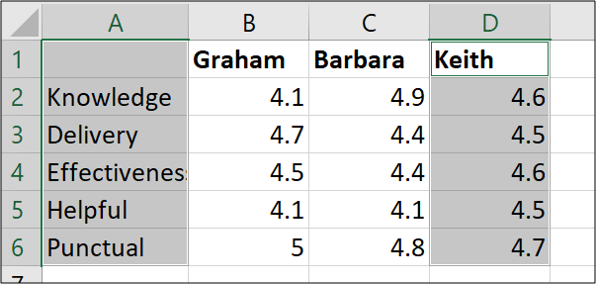 Seleccionar rangos para un gráfico de radar lleno