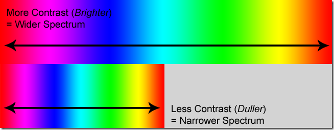 demostración de espectro