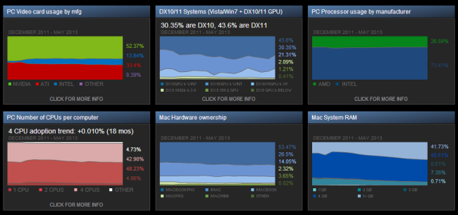 encuesta-hardware-steam