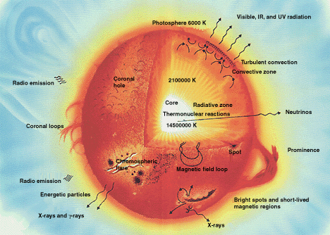 sun_parts_big