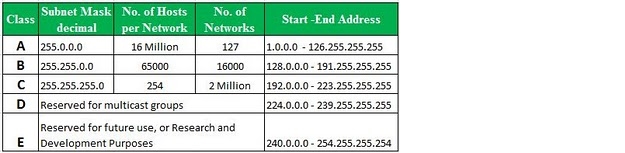 qué-hacen-diferentes-tipos-de-direcciones-ip-lan-representan-01