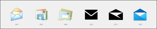 Iconos de correo de Windows a lo largo del tiempo.