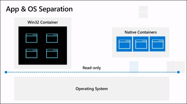 Contenedores en Windows 10X