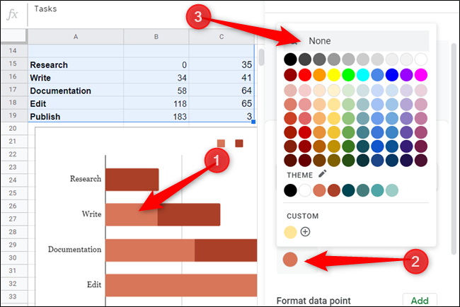 Haga clic en cualquiera de las secciones de color rojo claro del gráfico, haga clic en el selector de color del panel del editor de gráficos y luego elija "Ninguno" en el selector de color.