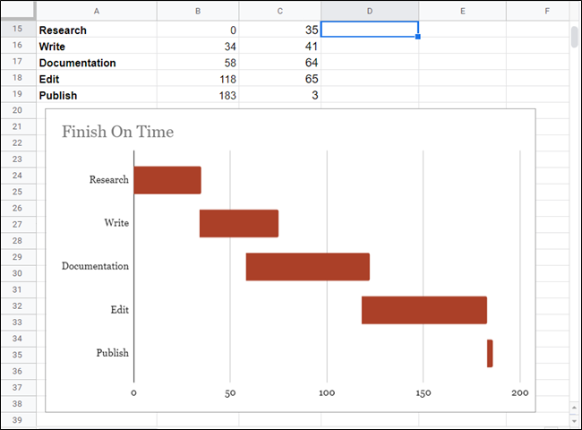 Y ahí lo tienes.  Un diagrama de Gantt maravillosamente hecho.