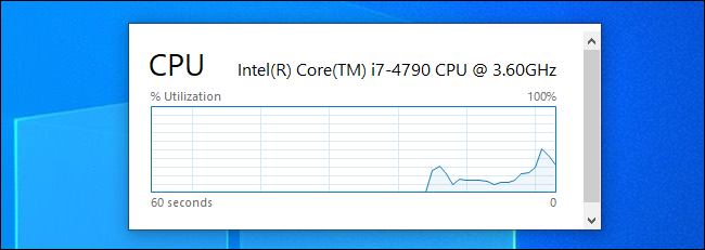 Un gráfico de uso de CPU flotante creado por el Administrador de tareas en Windows 10.