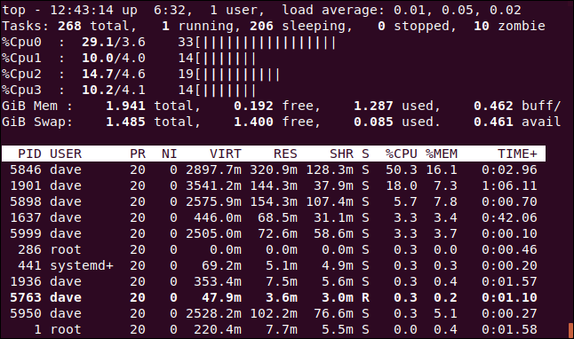 arriba con gráficos ASCII que muestran la carga de trabajo de la CPU, en una ventana de terminal.