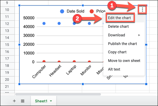 En un gráfico de Google Sheets seleccionado, presione el ícono de menú de tres puntos, luego presione la opción "editar el gráfico"