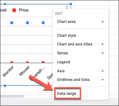 En un gráfico de Google Sheets, haga clic con el botón derecho y presione "Rango de datos" para comenzar a editar los ejes del gráfico.