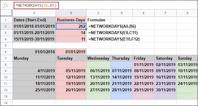 La función NETWORKDAYS en Google Sheets, calcula los días hábiles entre dos fechas e ignora el sábado y el domingo, utilizando las fechas de dos referencias de celda