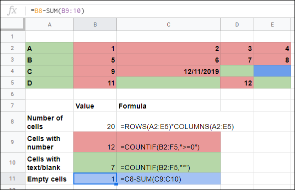 El cálculo final de celdas vacías en Google Sheets, usando SUM