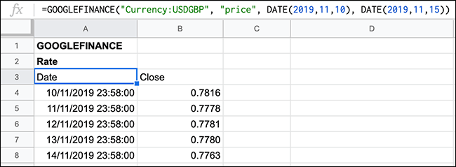 Una lista de tipos de cambio históricos que se muestran en Hojas de cálculo de Google mediante la función GOOGLEFINANCE