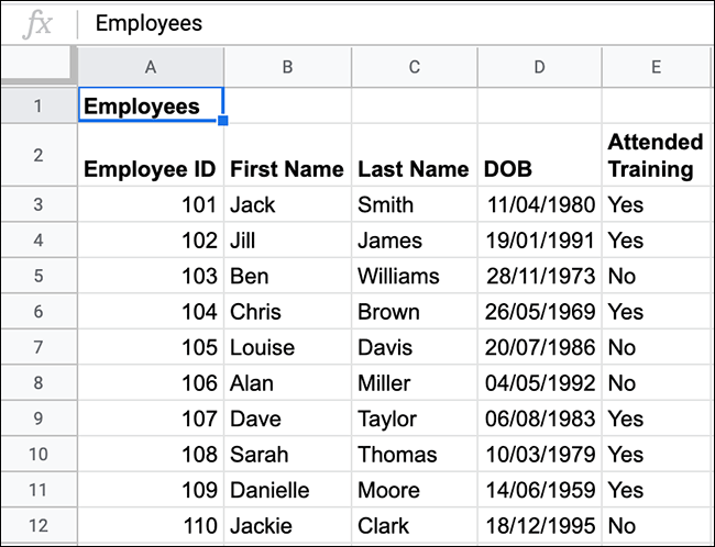 Datos de los empleados en una hoja de cálculo de Google Sheets.