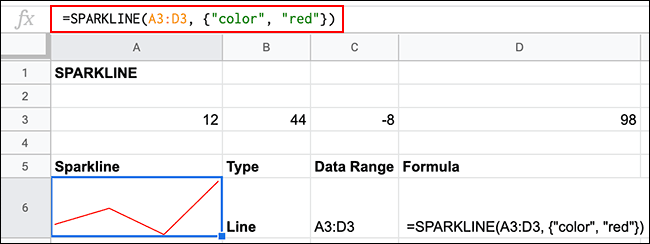 Una fórmula SPARKLINE de Hojas de cálculo de Google con la opción "color" establecida en rojo aplicada.