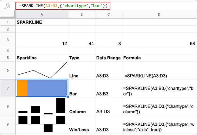 Varios tipos de gráficos minigráficos, creados con la función SPARKLINE en Google Sheets