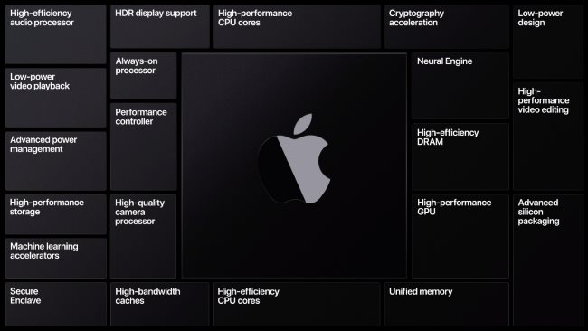 Una diapositiva de Apple que muestra las diversas funciones integradas de Apple Silicon.