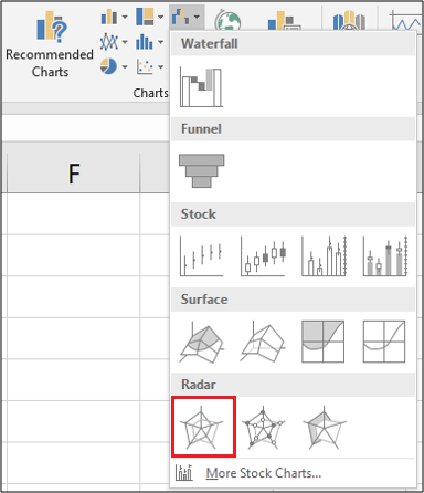 Crear una carta de radar