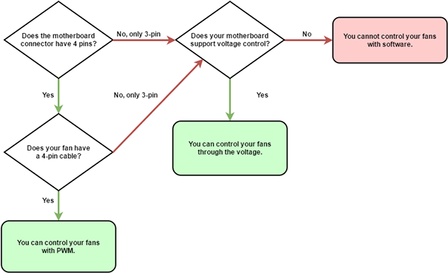 fanflowchart-1