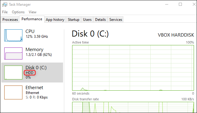 El tipo de disco que se muestra en la pestaña Rendimiento del Administrador de tareas en Windows 10.